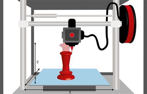 subtractive manufacturing 3d printing